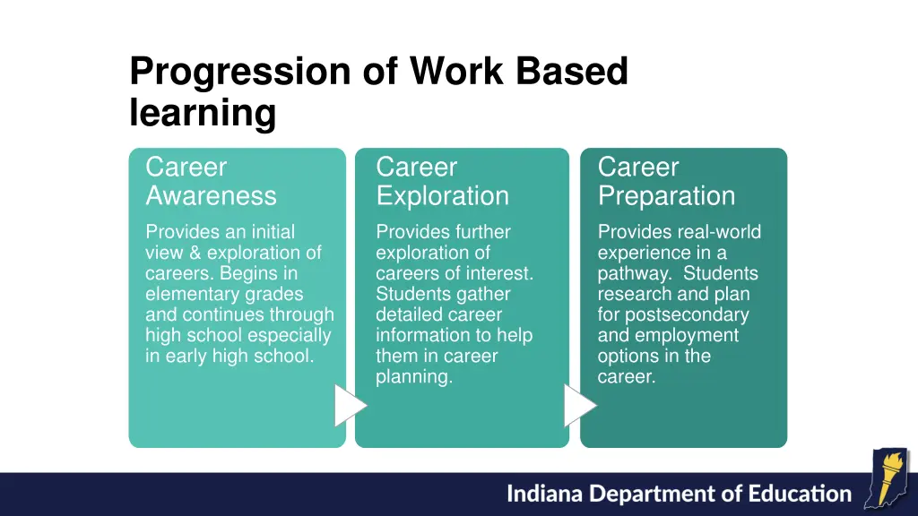 progression of work based learning
