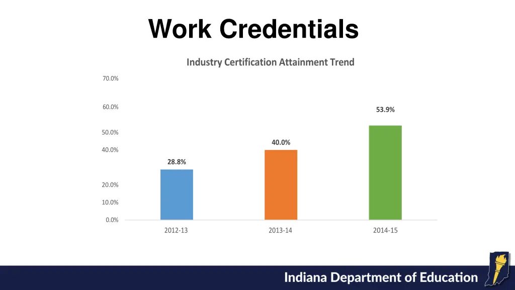 work credentials