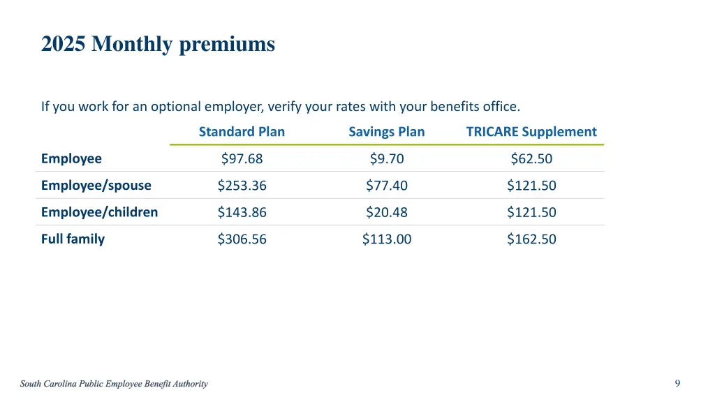 2025 monthly premiums