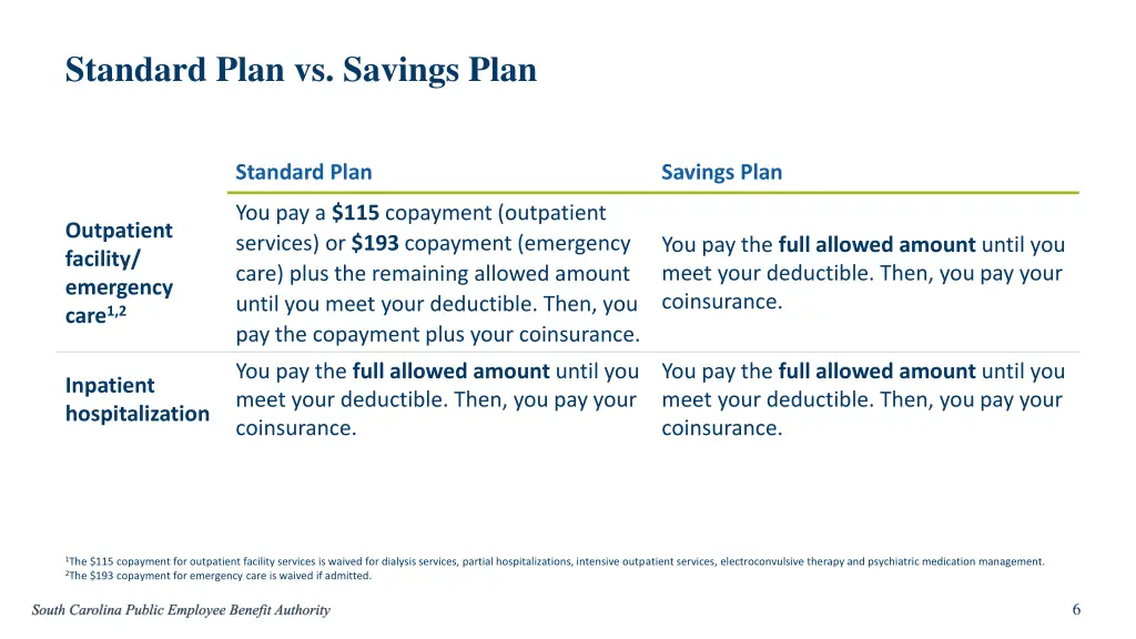 standard plan vs savings plan 1