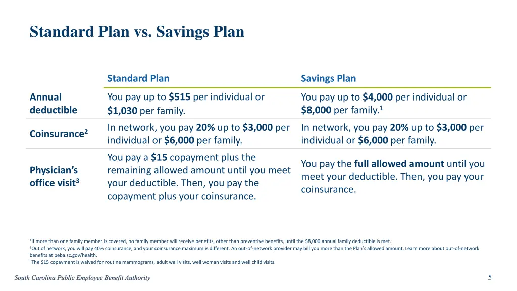 standard plan vs savings plan