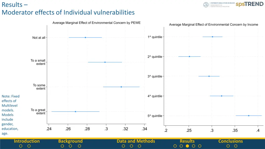results moderator effects of individual