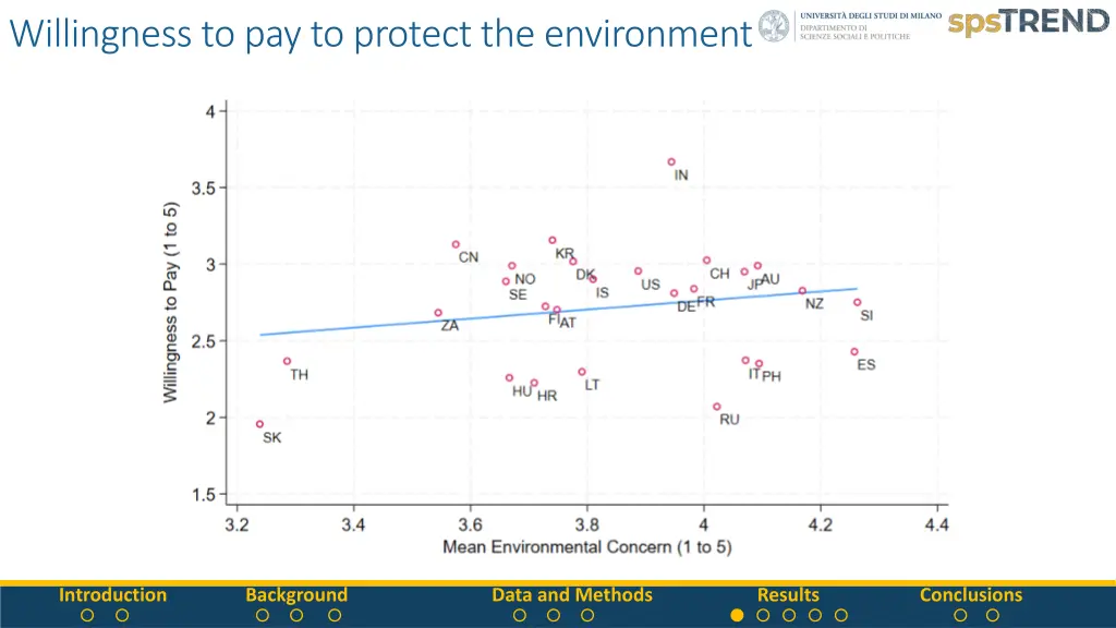 willingness to pay to protect the environment
