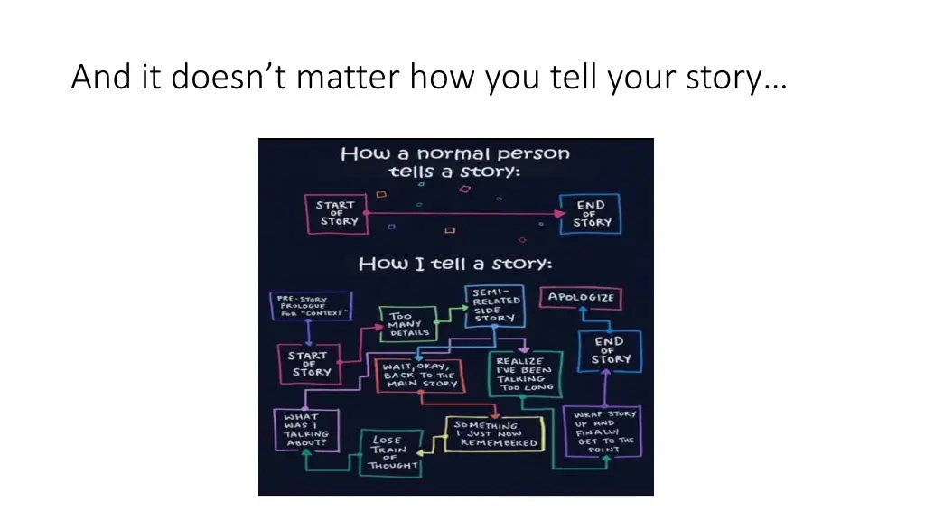 and it doesn t matter how you tell your story