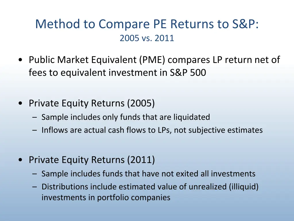 method to compare pe returns to s p 2005 vs 2011
