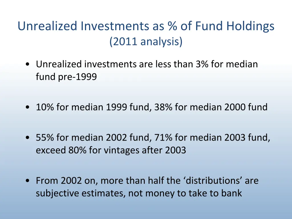 unrealized investments as of fund holdings 2011