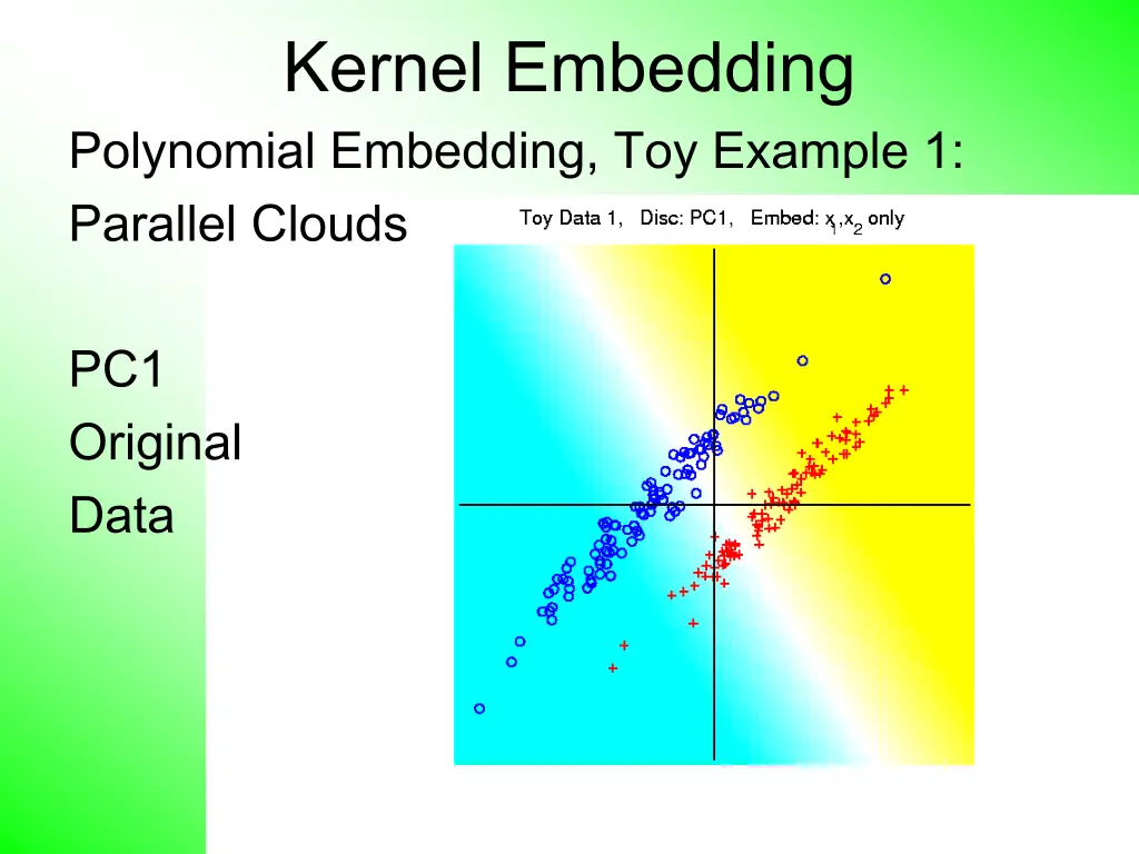 kernel embedding polynomial embedding toy example 1