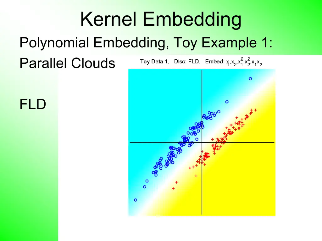 kernel embedding polynomial embedding toy example 10