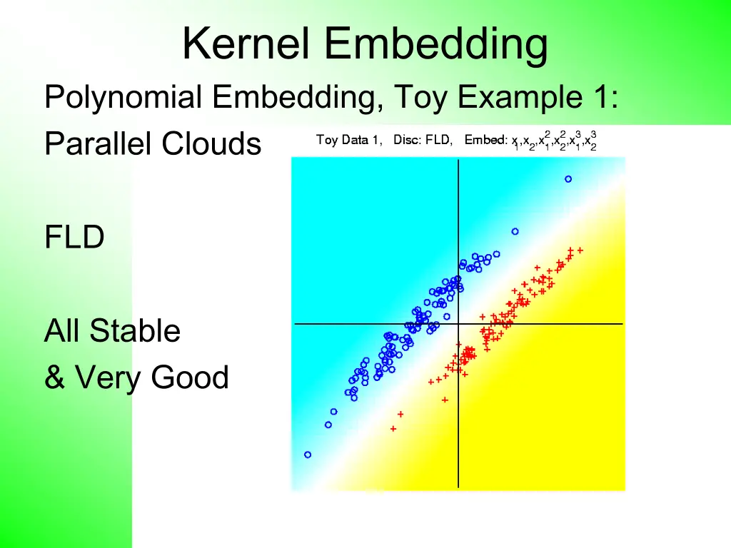 kernel embedding polynomial embedding toy example 11