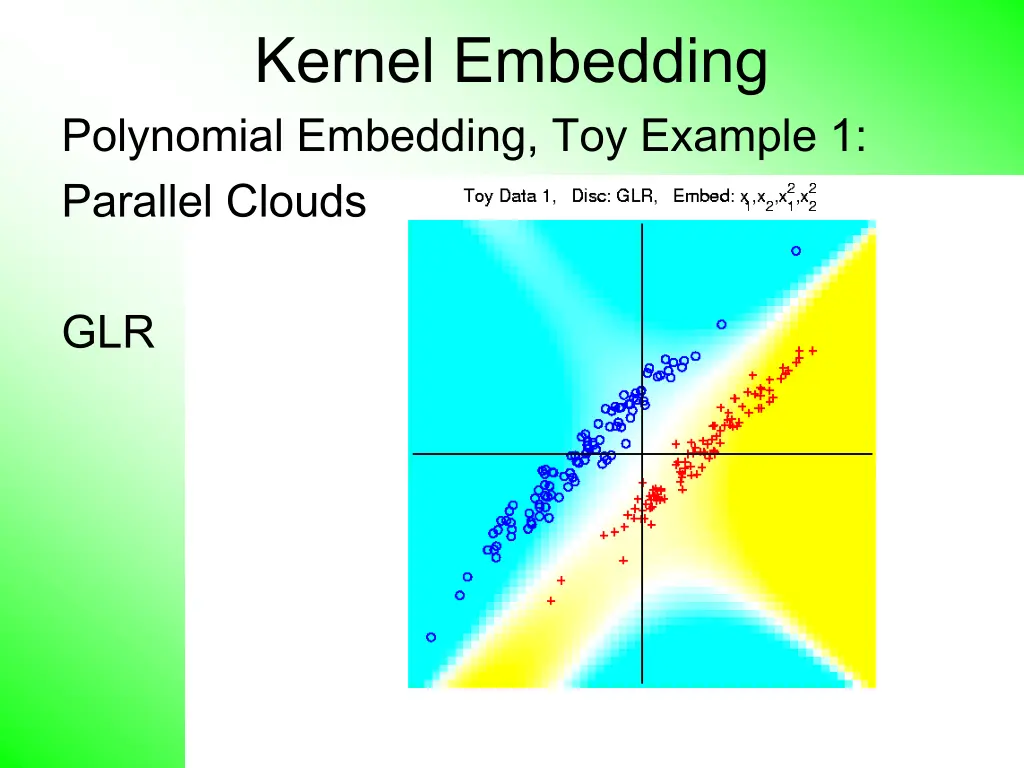 kernel embedding polynomial embedding toy example 15