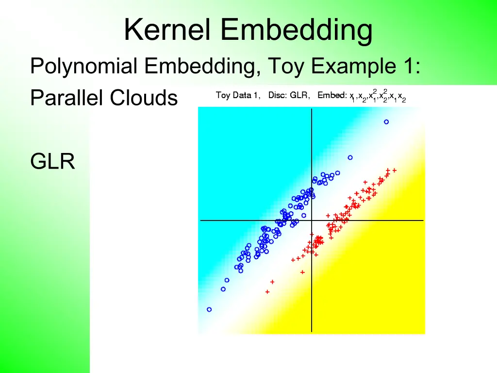 kernel embedding polynomial embedding toy example 16