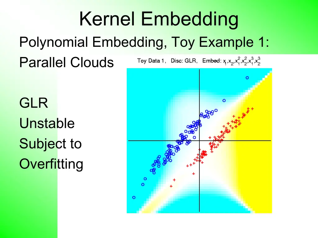 kernel embedding polynomial embedding toy example 17