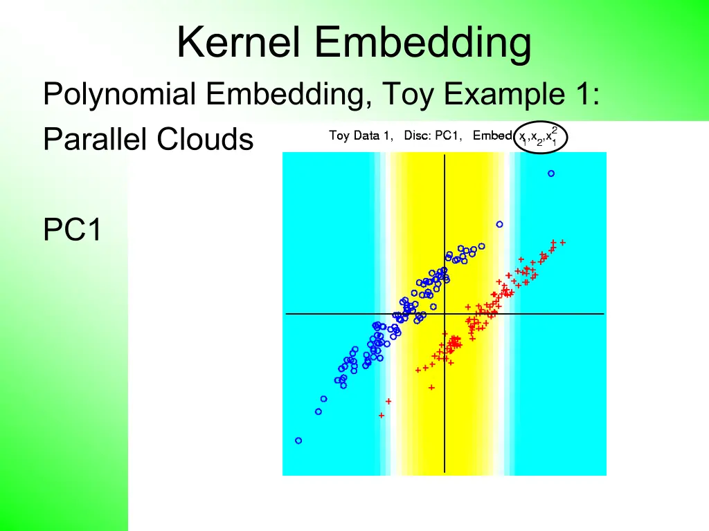kernel embedding polynomial embedding toy example 2