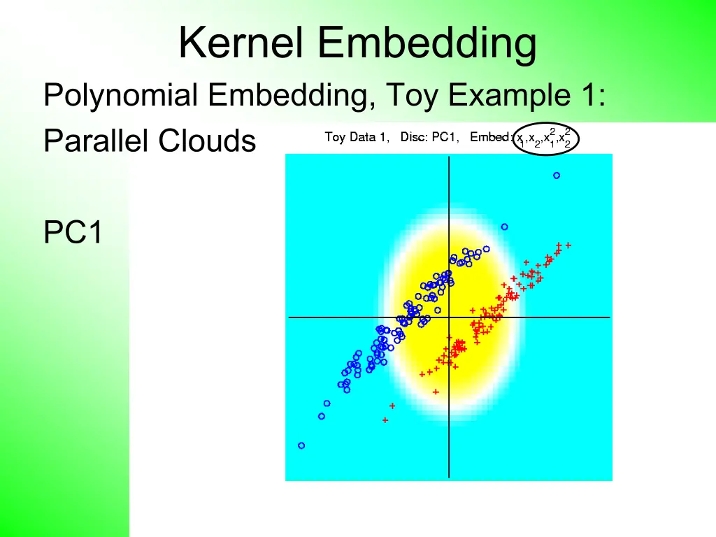 kernel embedding polynomial embedding toy example 4
