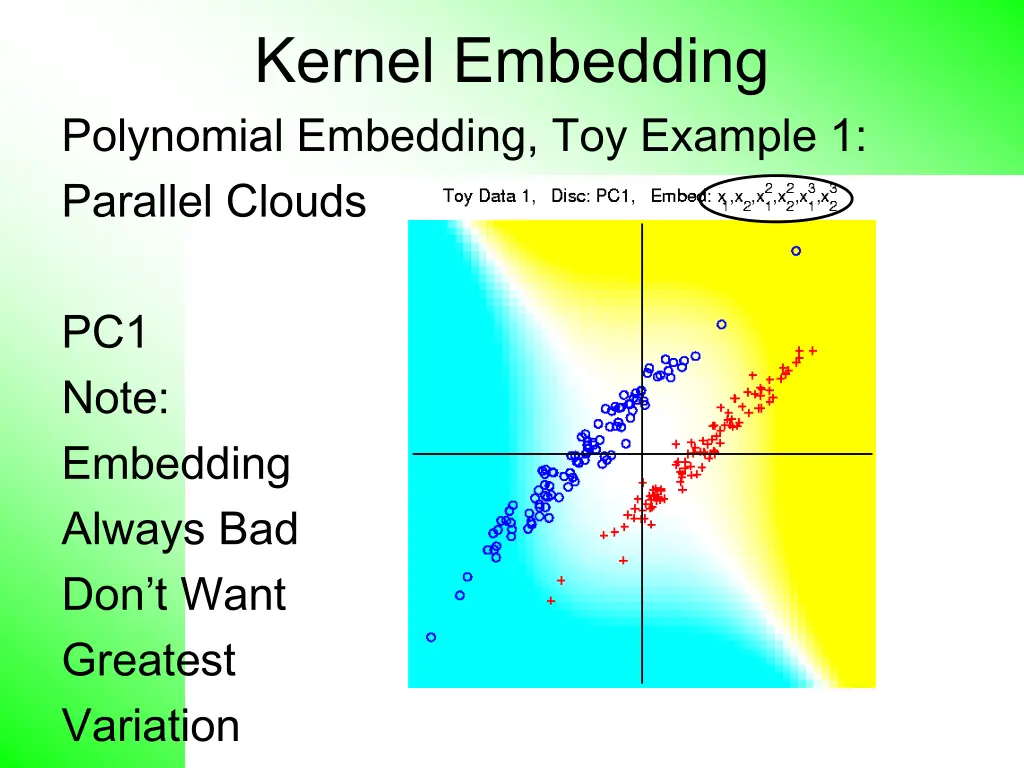 kernel embedding polynomial embedding toy example 6