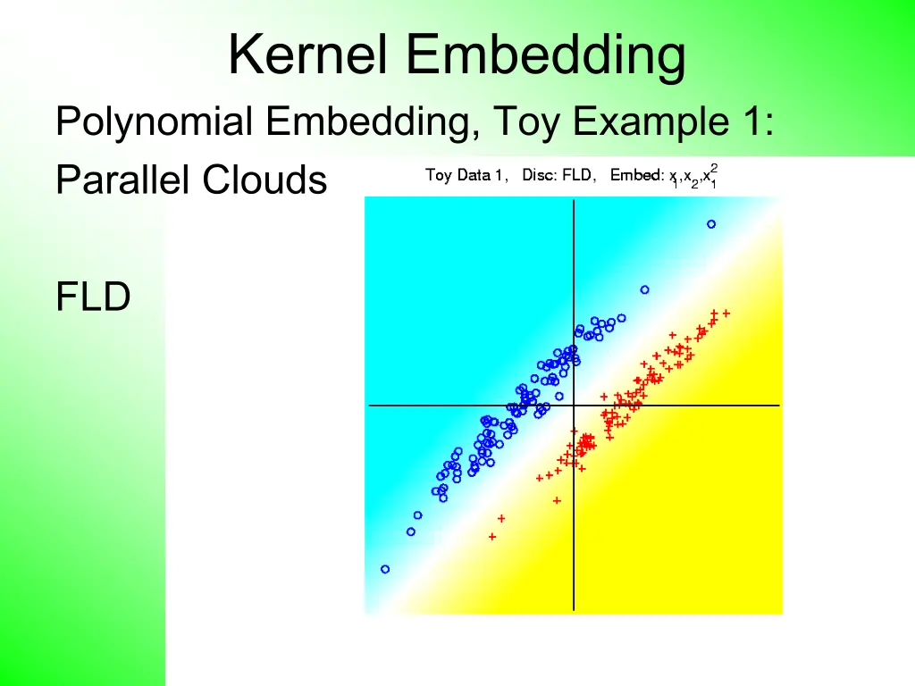 kernel embedding polynomial embedding toy example 8
