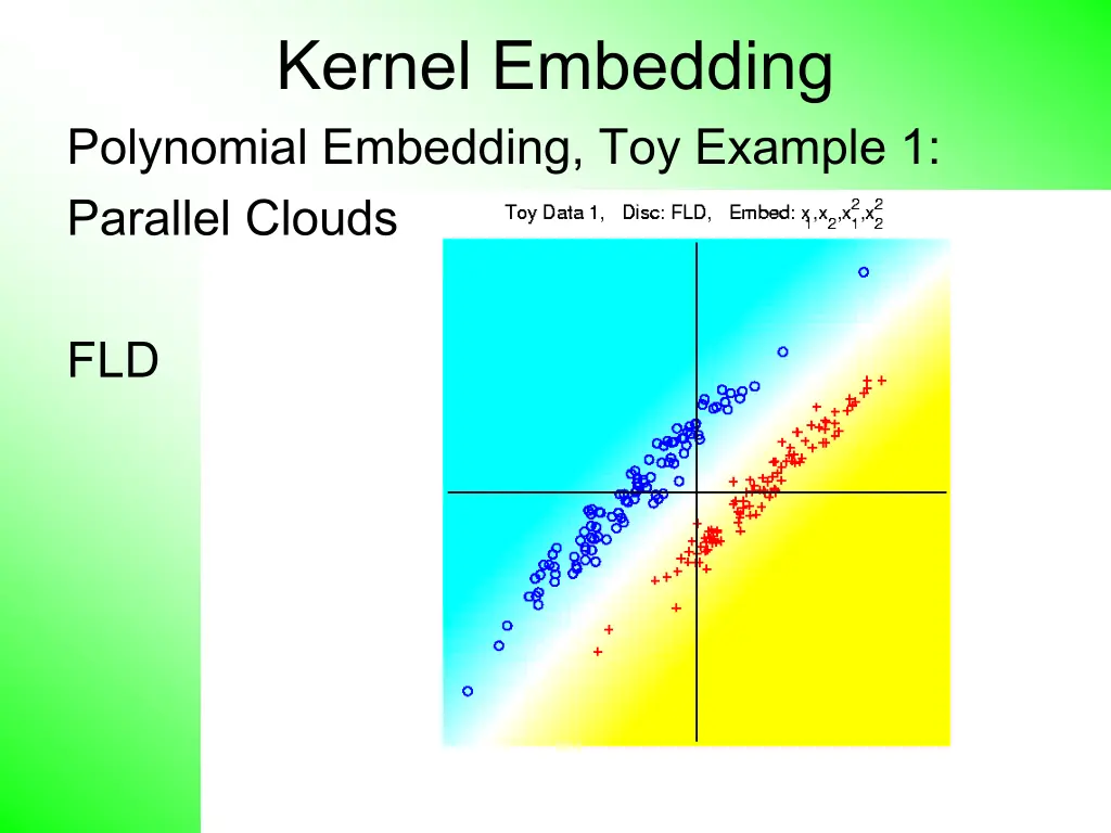 kernel embedding polynomial embedding toy example 9