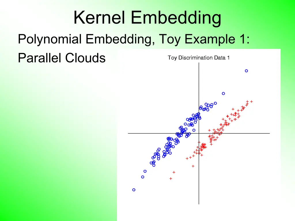 kernel embedding polynomial embedding toy example