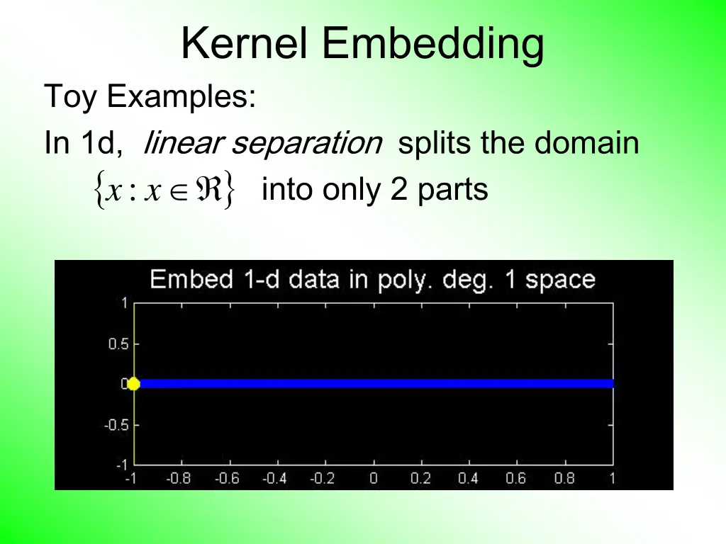kernel embedding toy examples in 1d linear