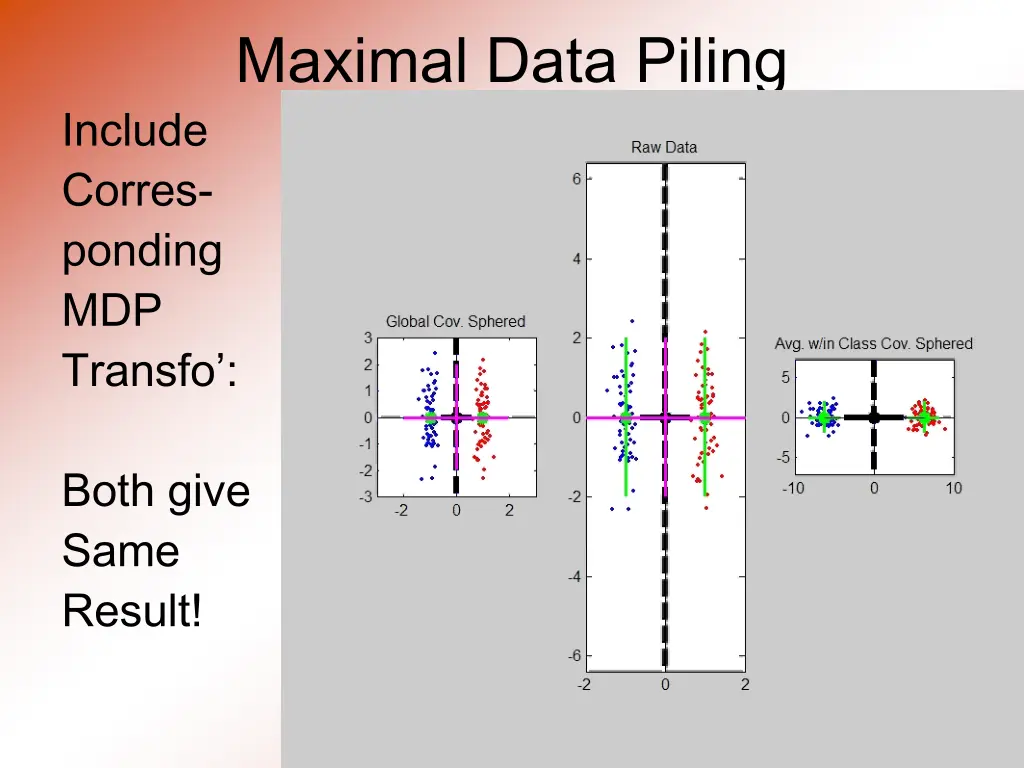 maximal data piling 1