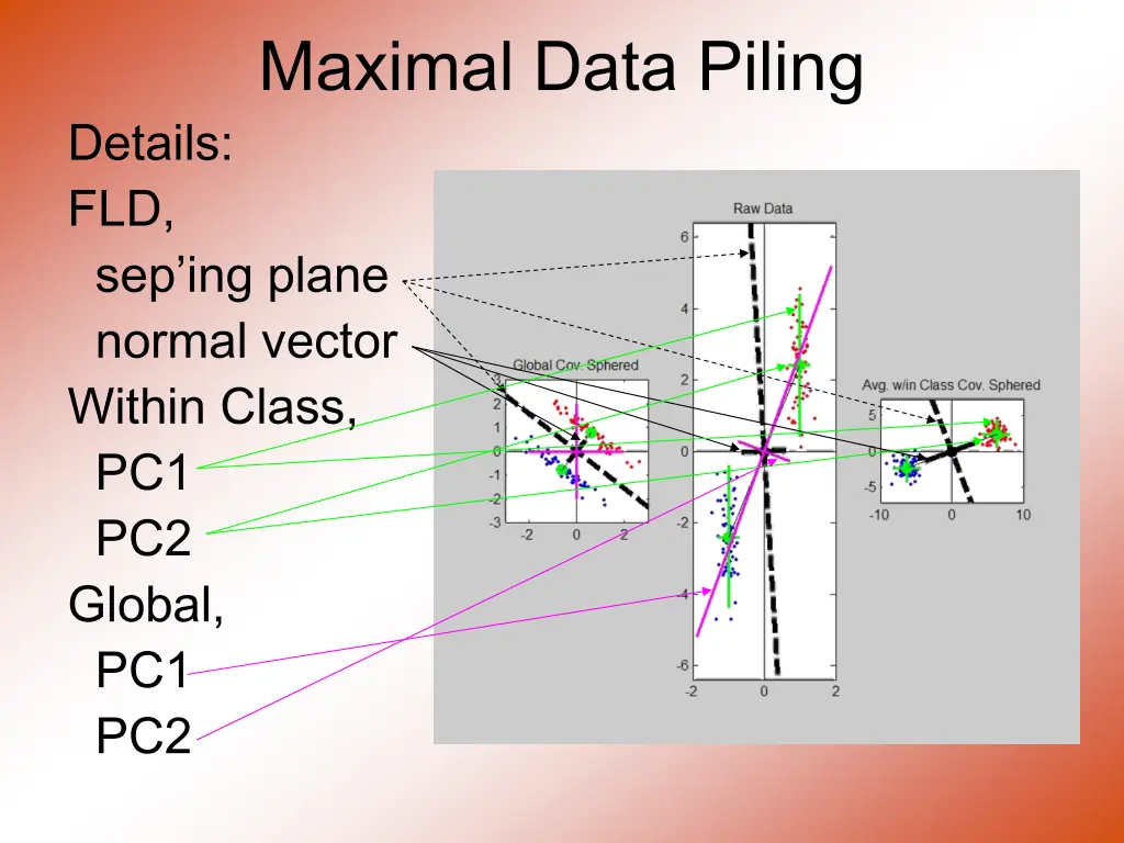 maximal data piling 2