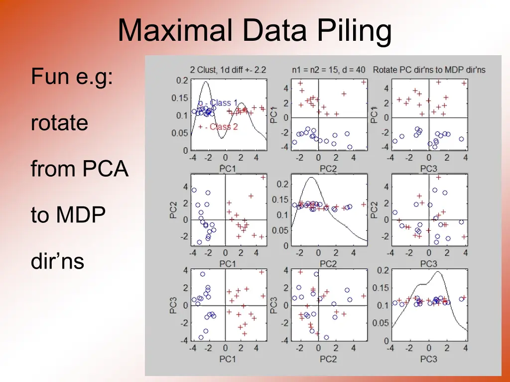 maximal data piling 3
