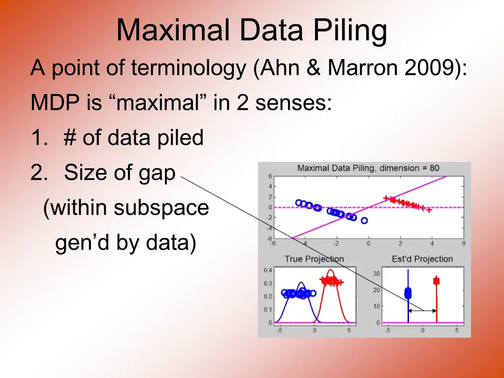 maximal data piling a point of terminology