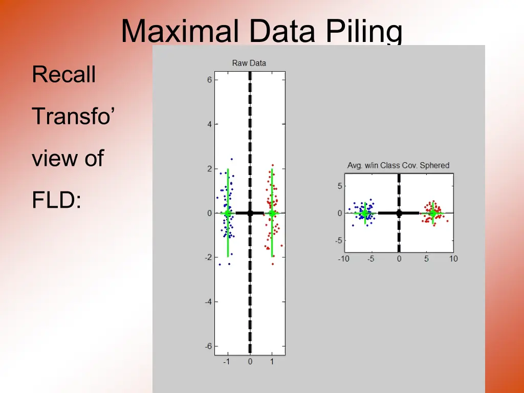 maximal data piling