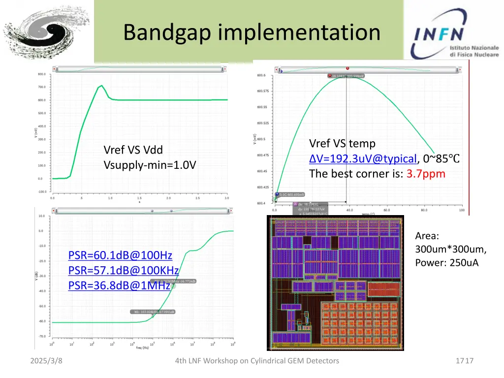 bandgap implementation 1