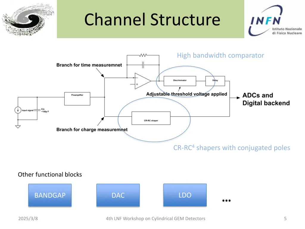channel structure
