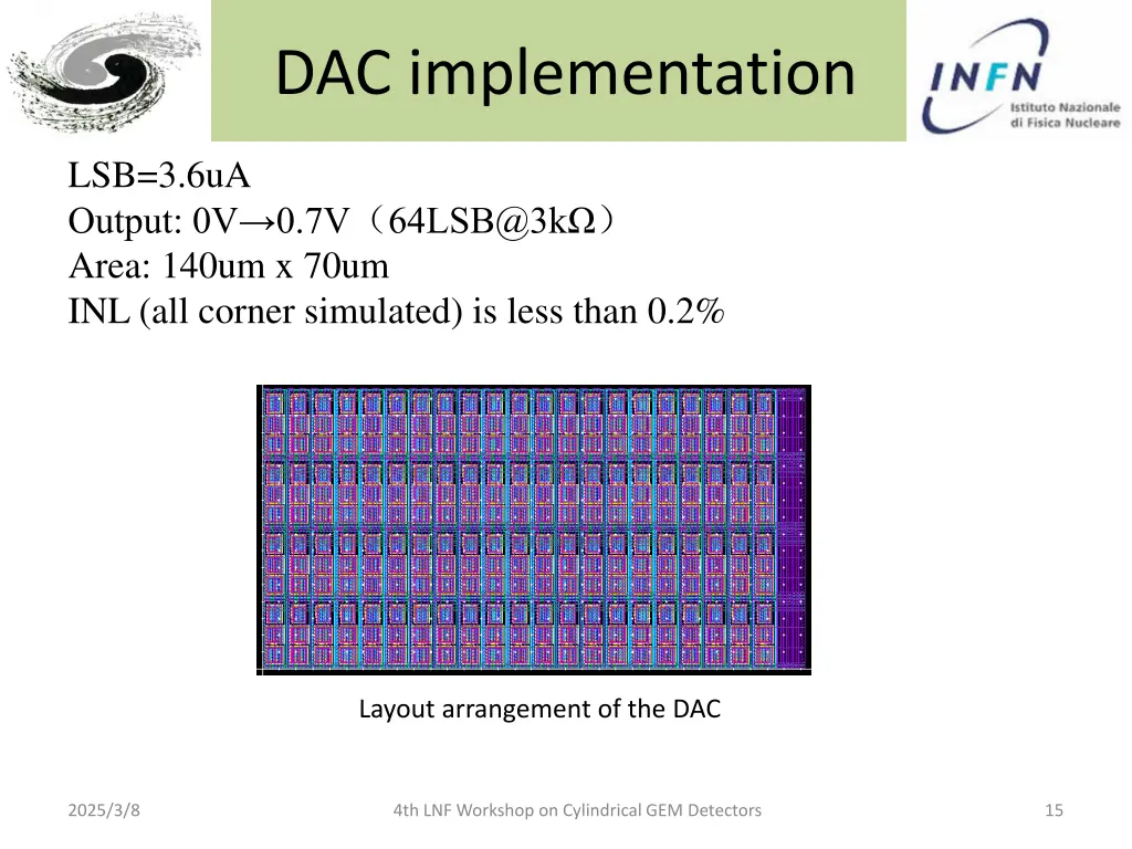 dac implementation