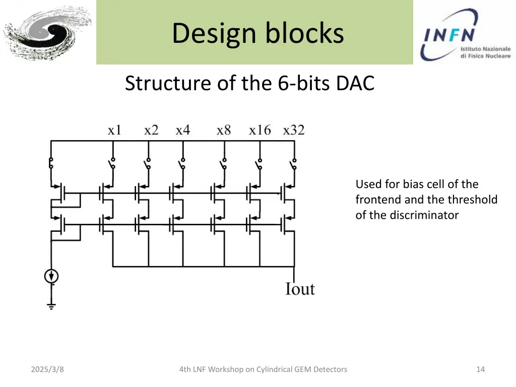 design blocks