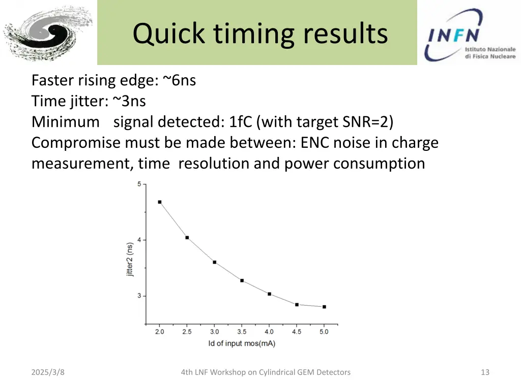 quick timing results
