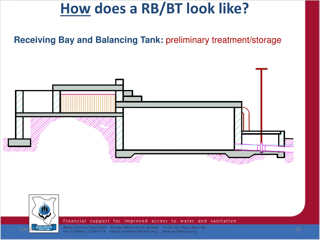 how does a rb bt look like
