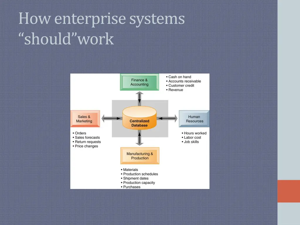 how enterprise systems should work
