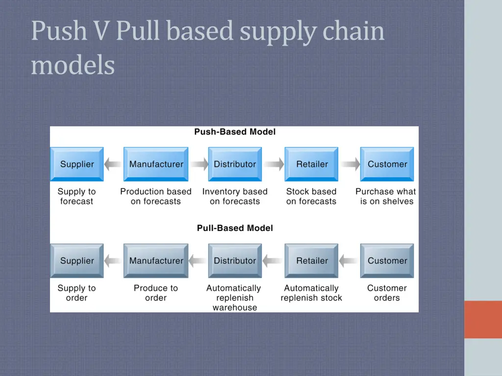 push v pull based supply chain models