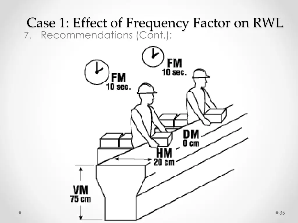 case 1 effect of frequency factor 2
