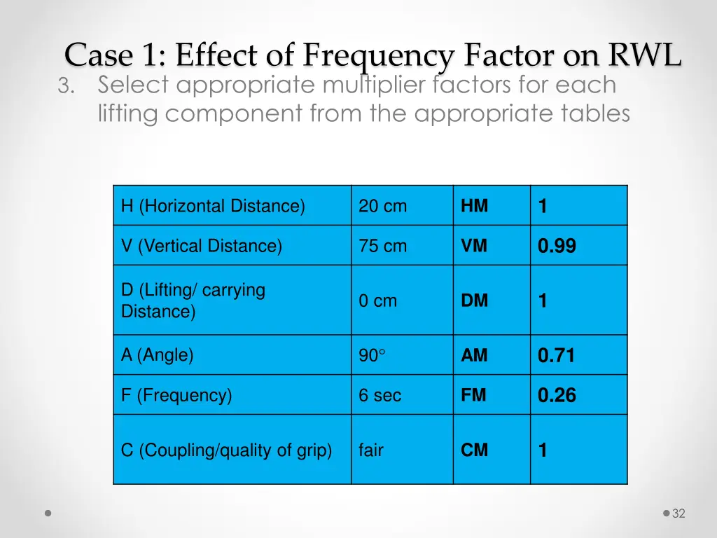 case 1 effect of frequency factor on rwl 3 select