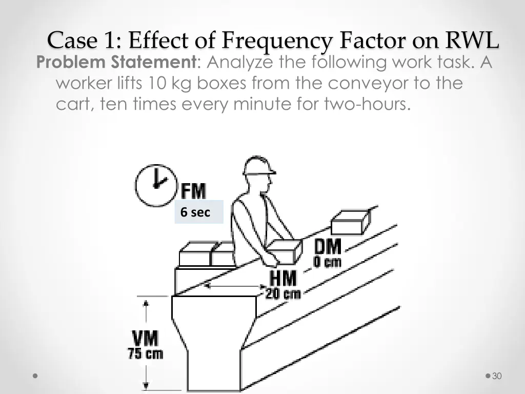 case 1 effect of frequency factor on rwl problem