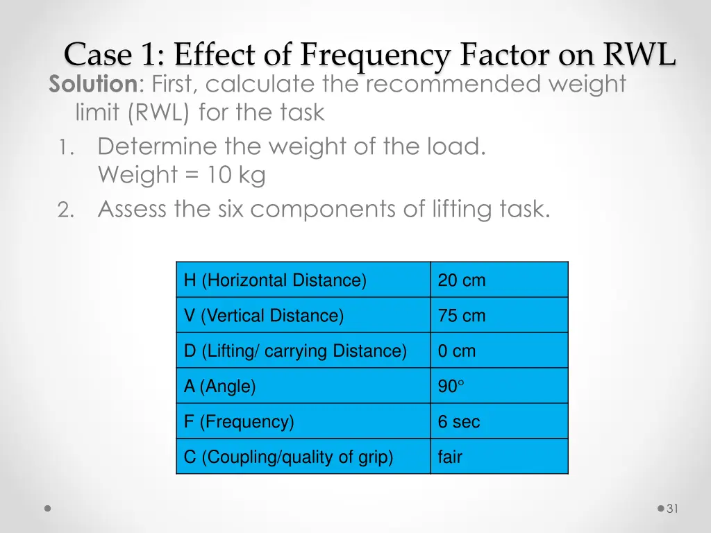case 1 effect of frequency factor on rwl solution