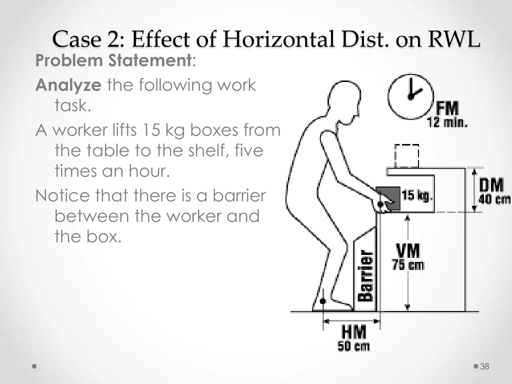 case 2 effect of horizontal dist on rwl problem