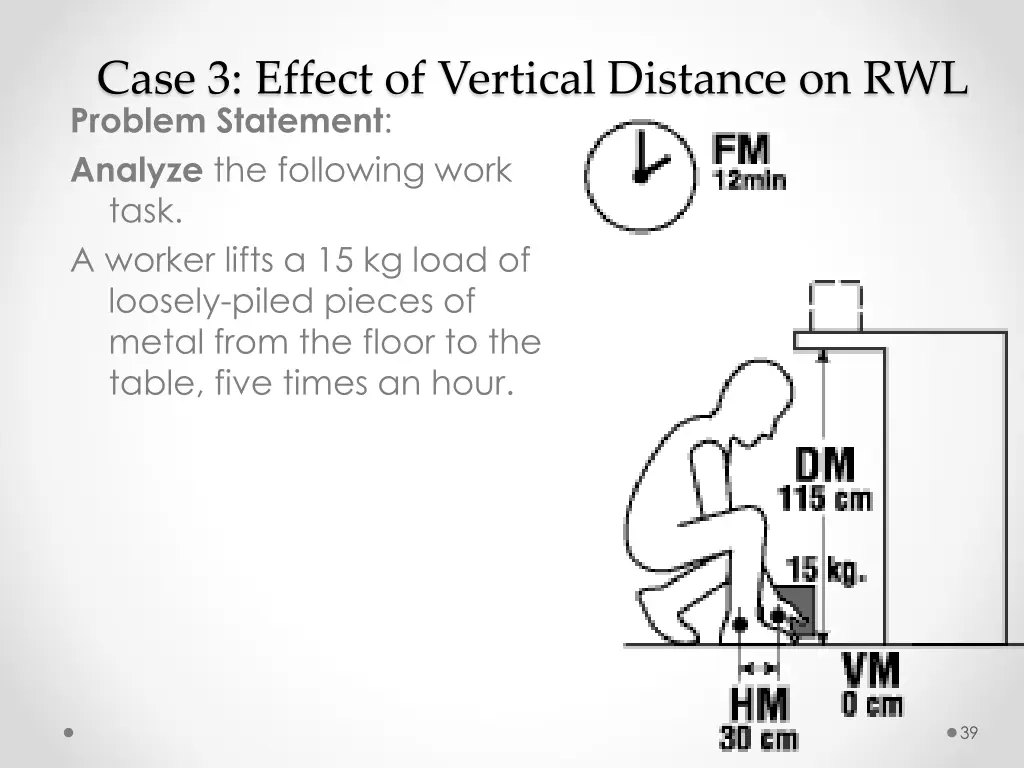 case 3 effect of vertical distance on rwl problem