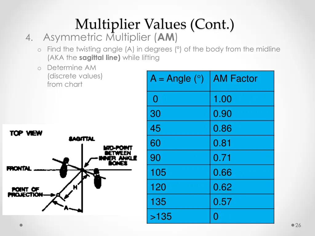 multiplier values cont asymmetric multiplier