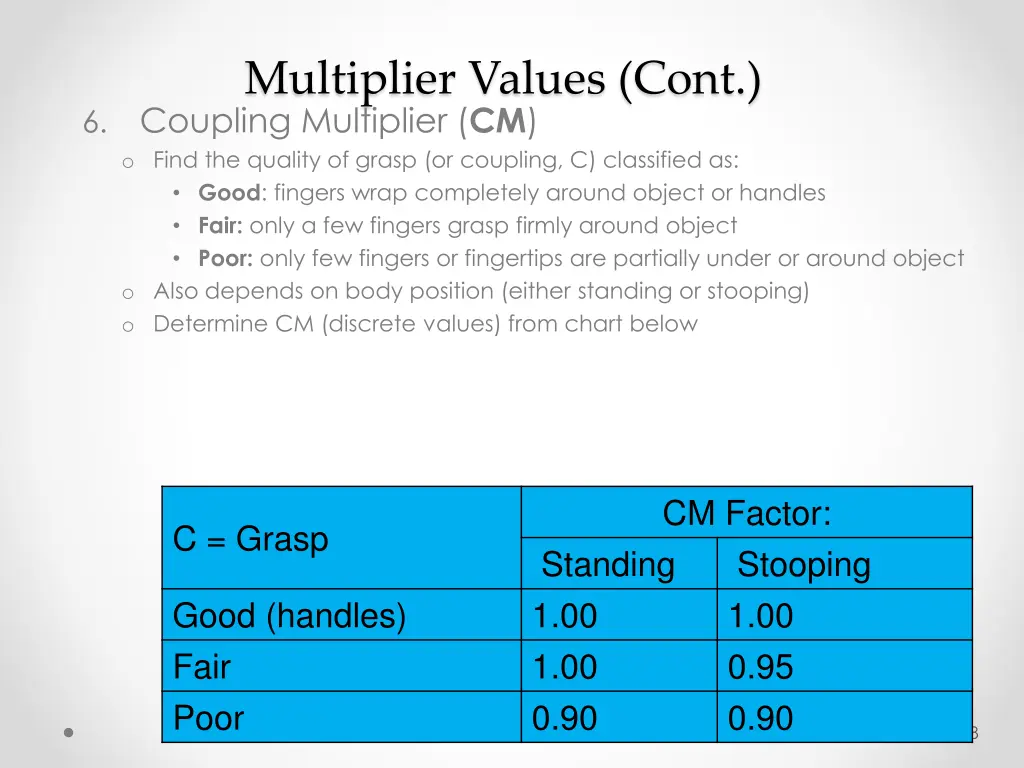 multiplier values cont coupling multiplier