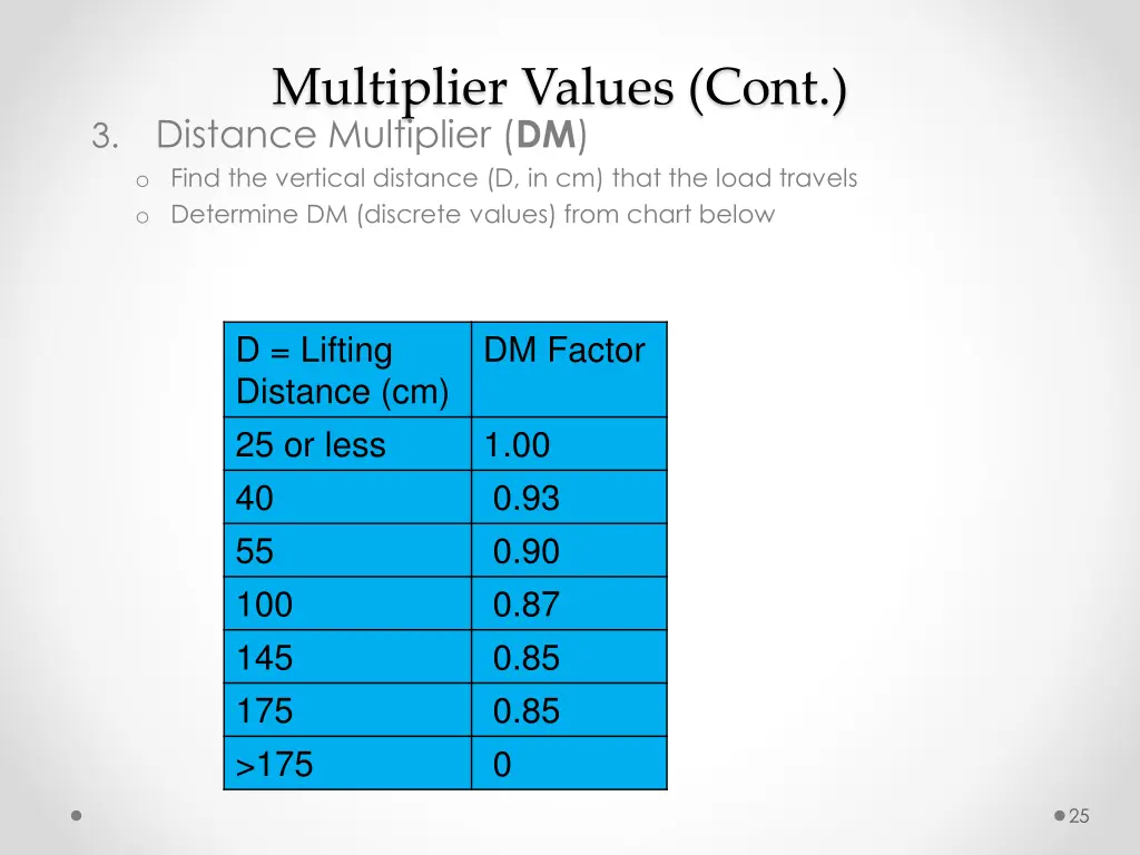multiplier values cont distance multiplier