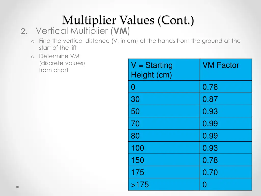 multiplier values cont vertical multiplier
