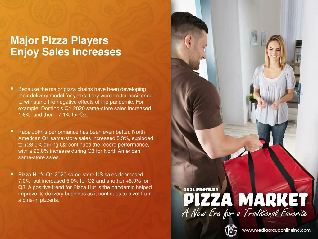 major pizza players enjoy sales increases