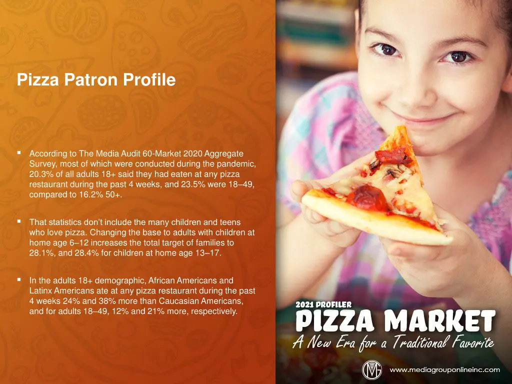 pizza patron profile