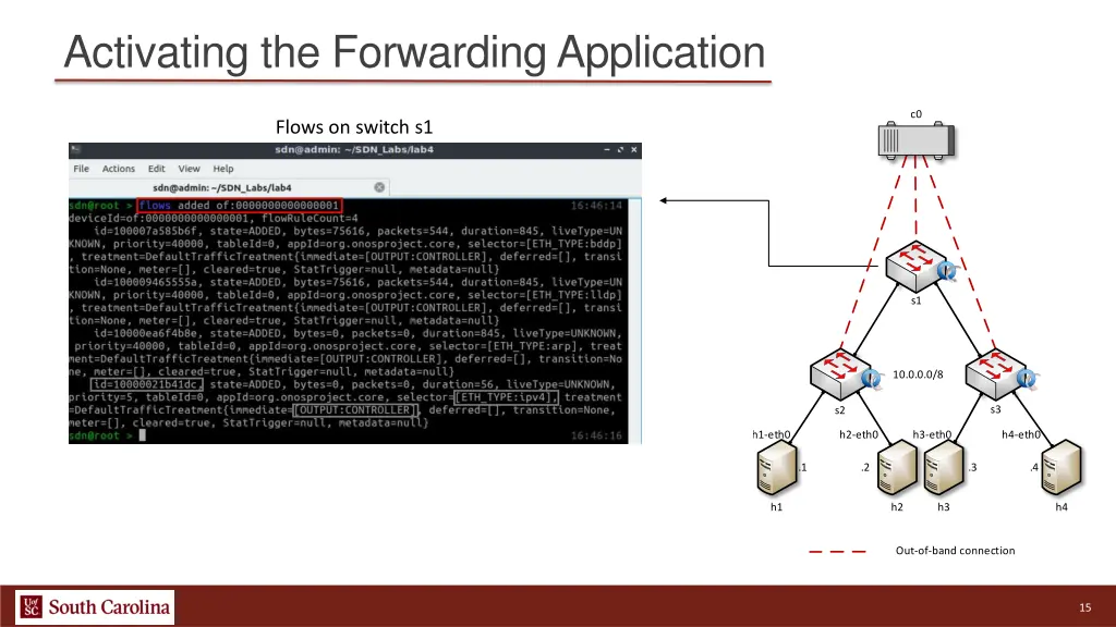 activating the forwarding application