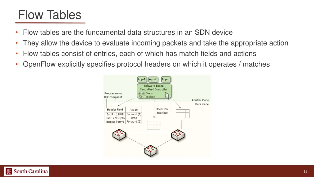 flow tables